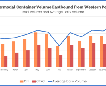 Canada Intermodal Western Ports December 2023