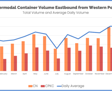 Canada Intermodal Western Ports January 2024