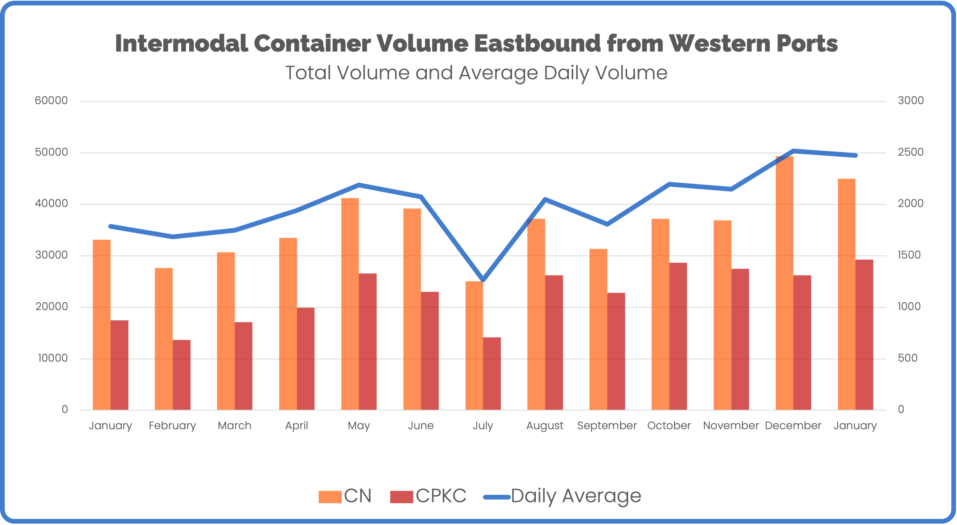 Canada Intermodal Western Ports January 2024