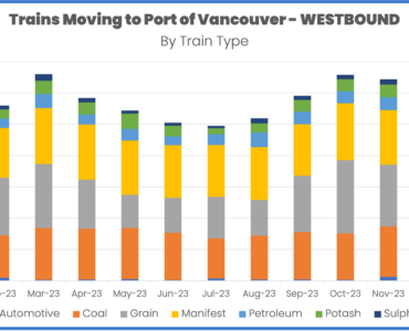 Port of Vancouver westbound export traffic January 2024