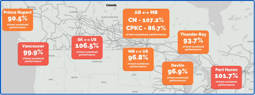 Map of Canadian rail network with comparison of best sustained performance of major routes on CN and CPKC