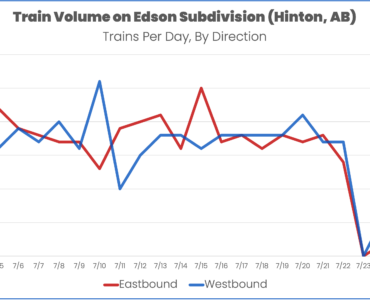 Train volume through the Edson subdivision near Jasper Alberta July 2024