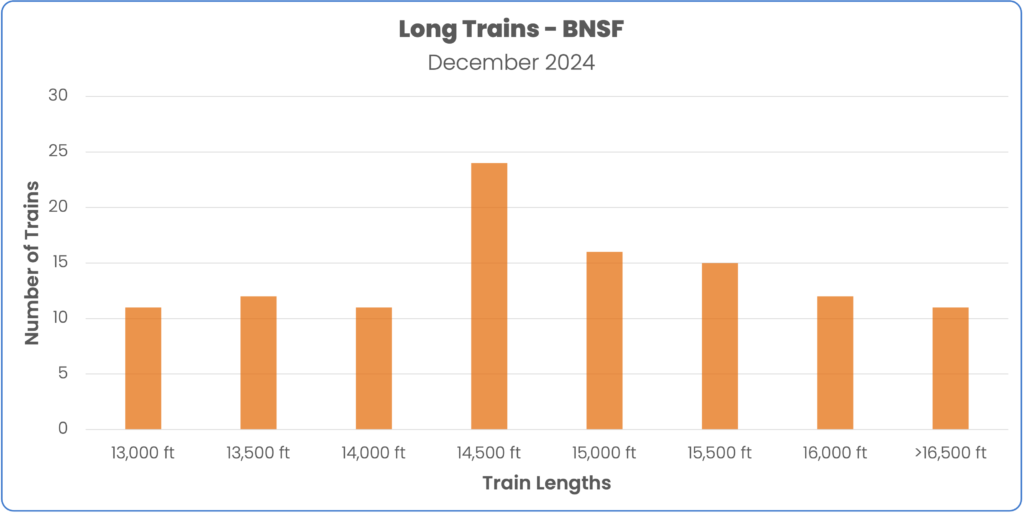 Long Trains US Southwest December 2024 - BNSF