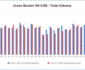 Chart of Trains from the US and Canada since February 1