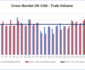 Chart of Trains from the US and Canada since February 1