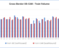 Chart of Trains from the US and Canada since February 1