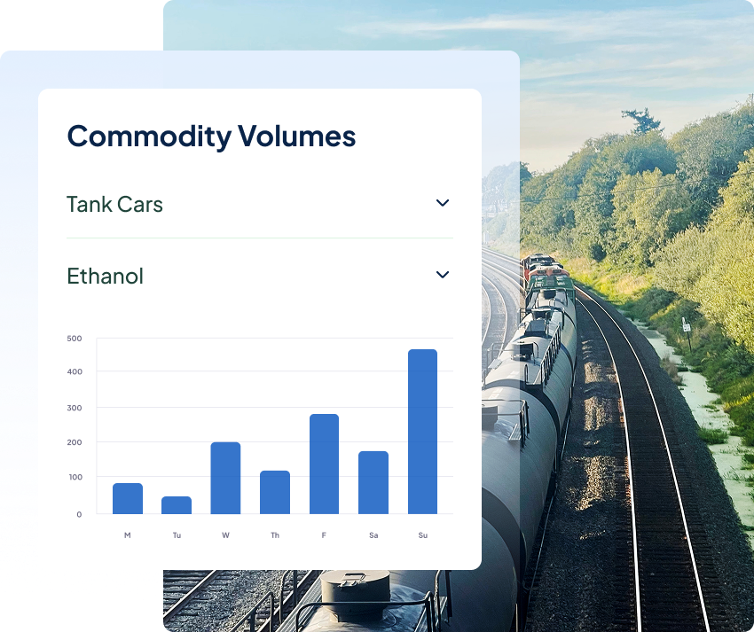 Commodity Volumes Ethanol Chemicals Producers