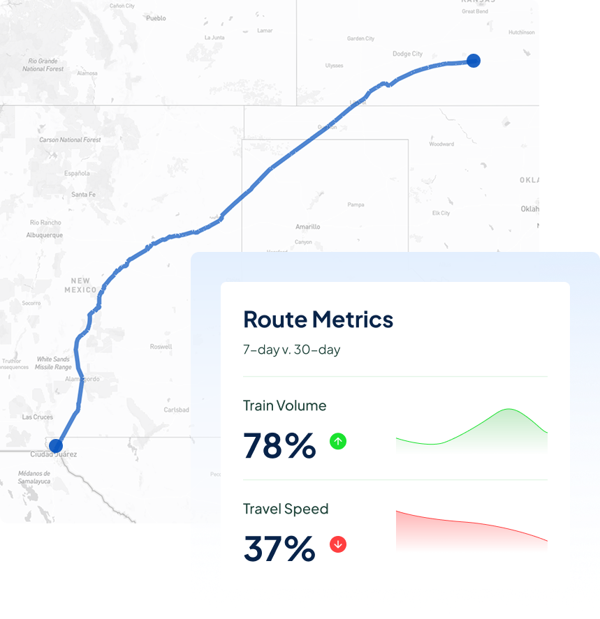 Route Metrics Agriculture