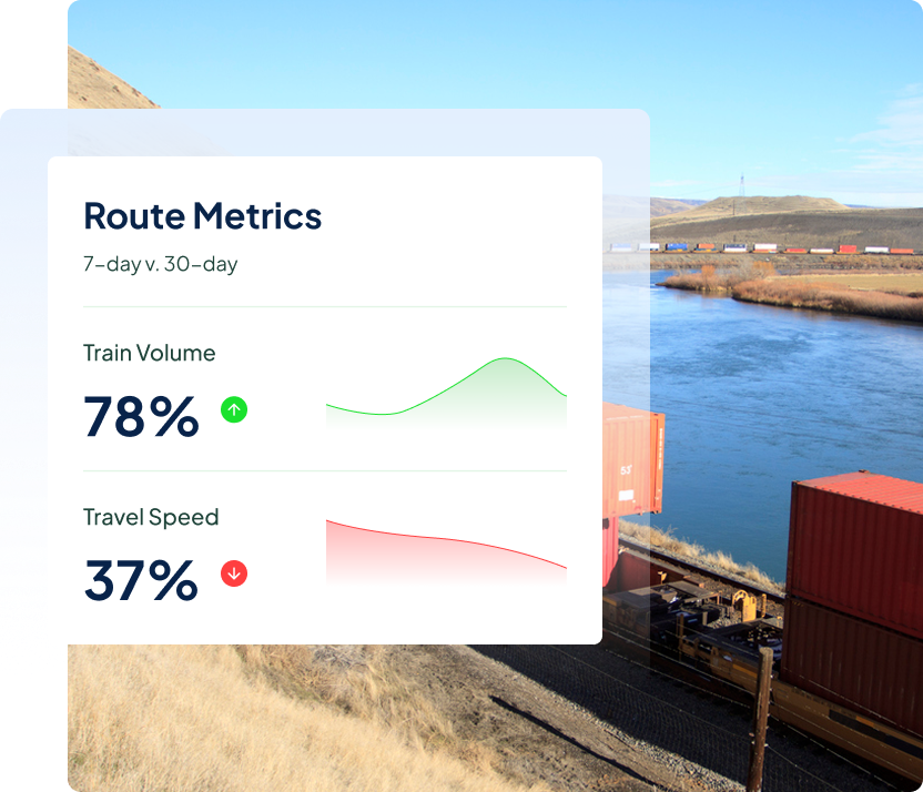 Respond to Rail Issues Faster Government
