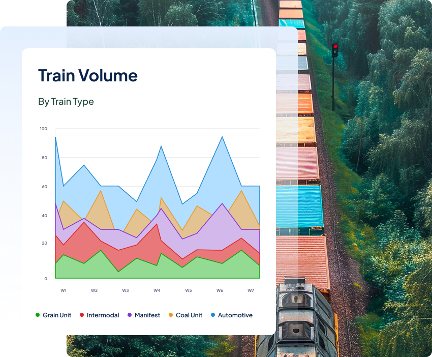 Train Volume All Train Types