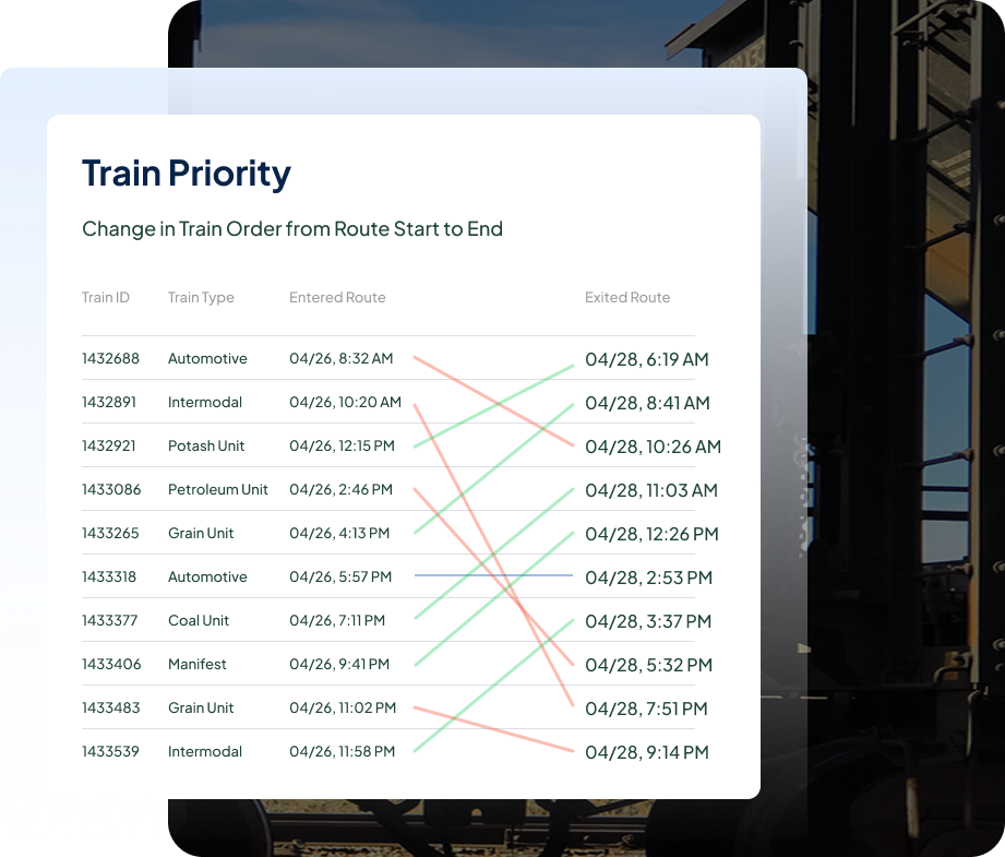 Automotive Train Order