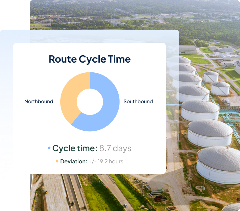 Route Cycle Time Chemical Producers