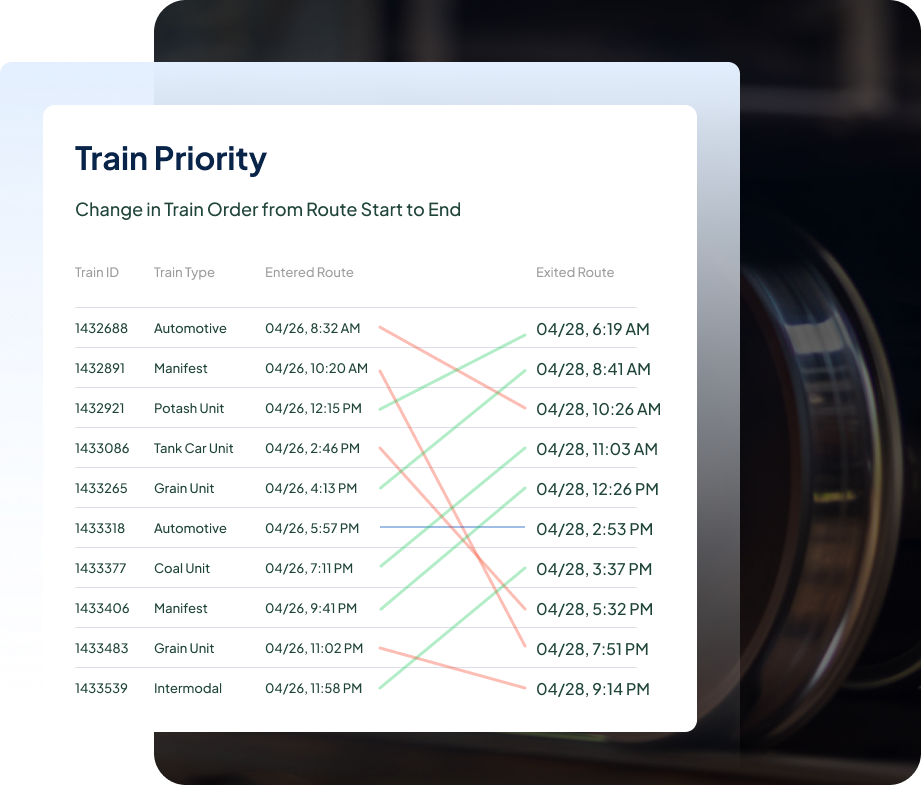 Train Priority Chart Chemical Producers
