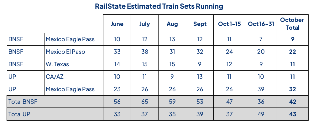RailState Chart of Trainsets Running UP BNSF